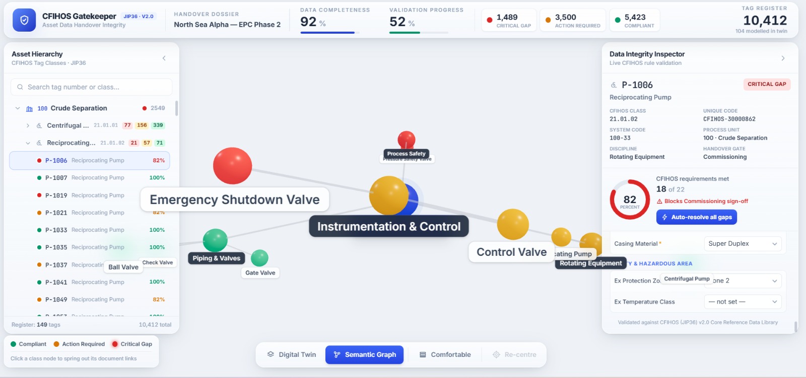 Polaris — semantic graph view: CFIHOS tag classes connected as a live network, with status colours and an Instrumentation & Control cluster