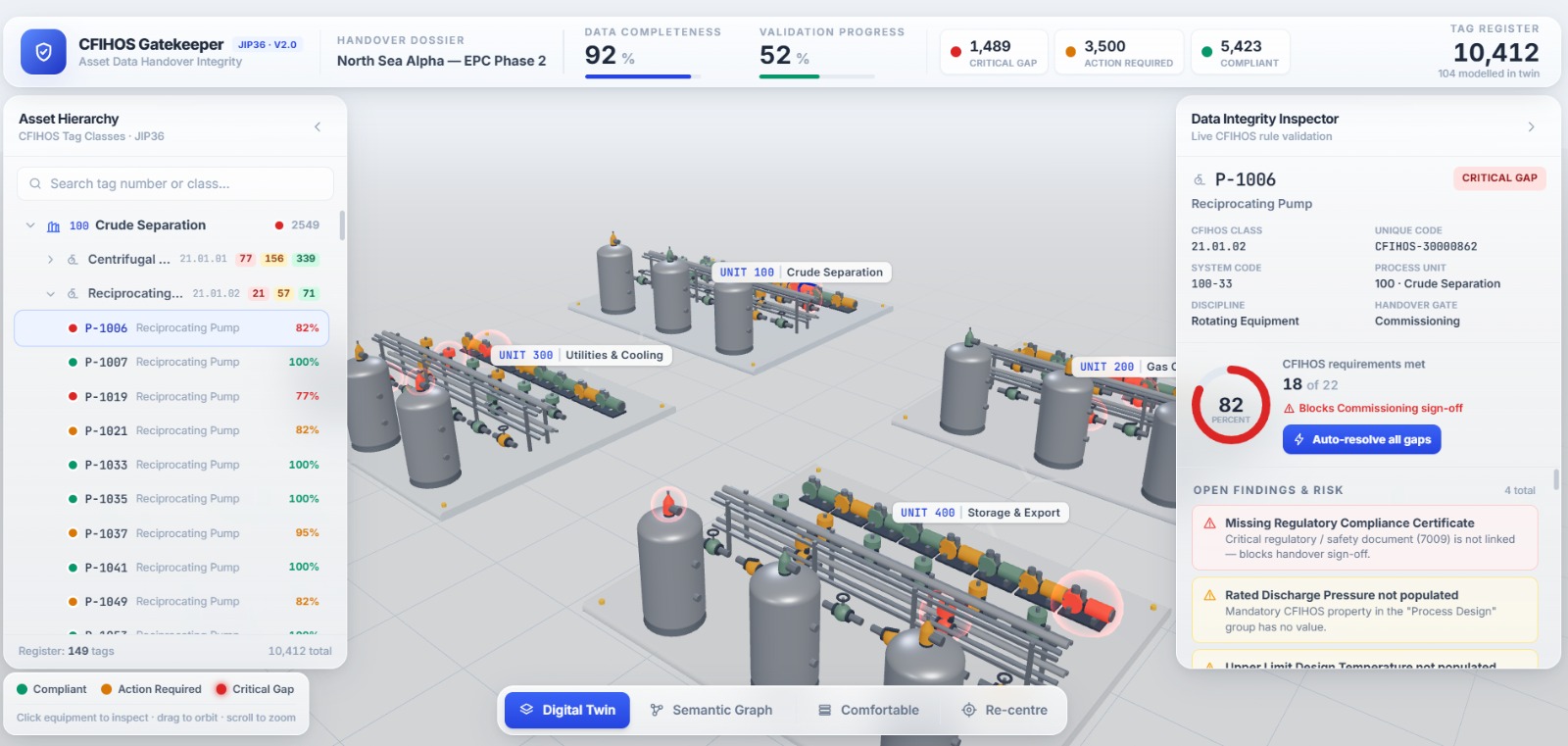 Polaris — CFIHOS Gatekeeper digital twin view of a process facility